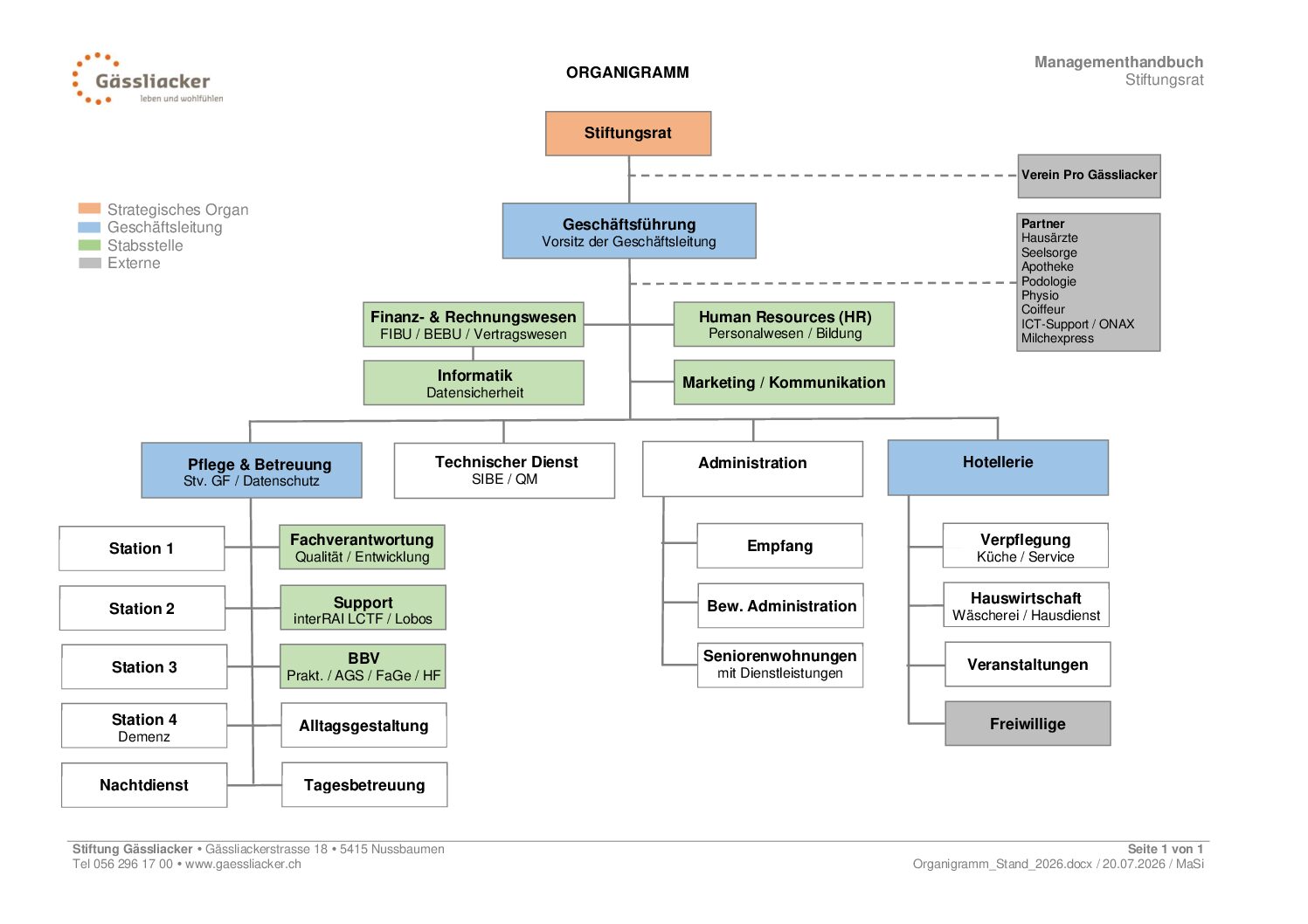 Organigramm